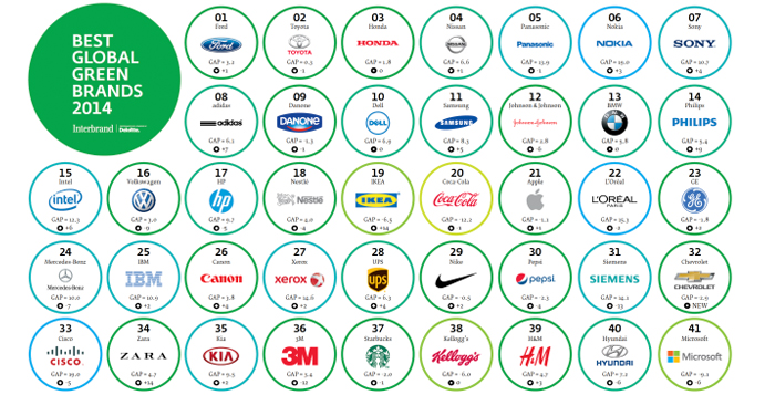 Best-Global-Green-Brands-20